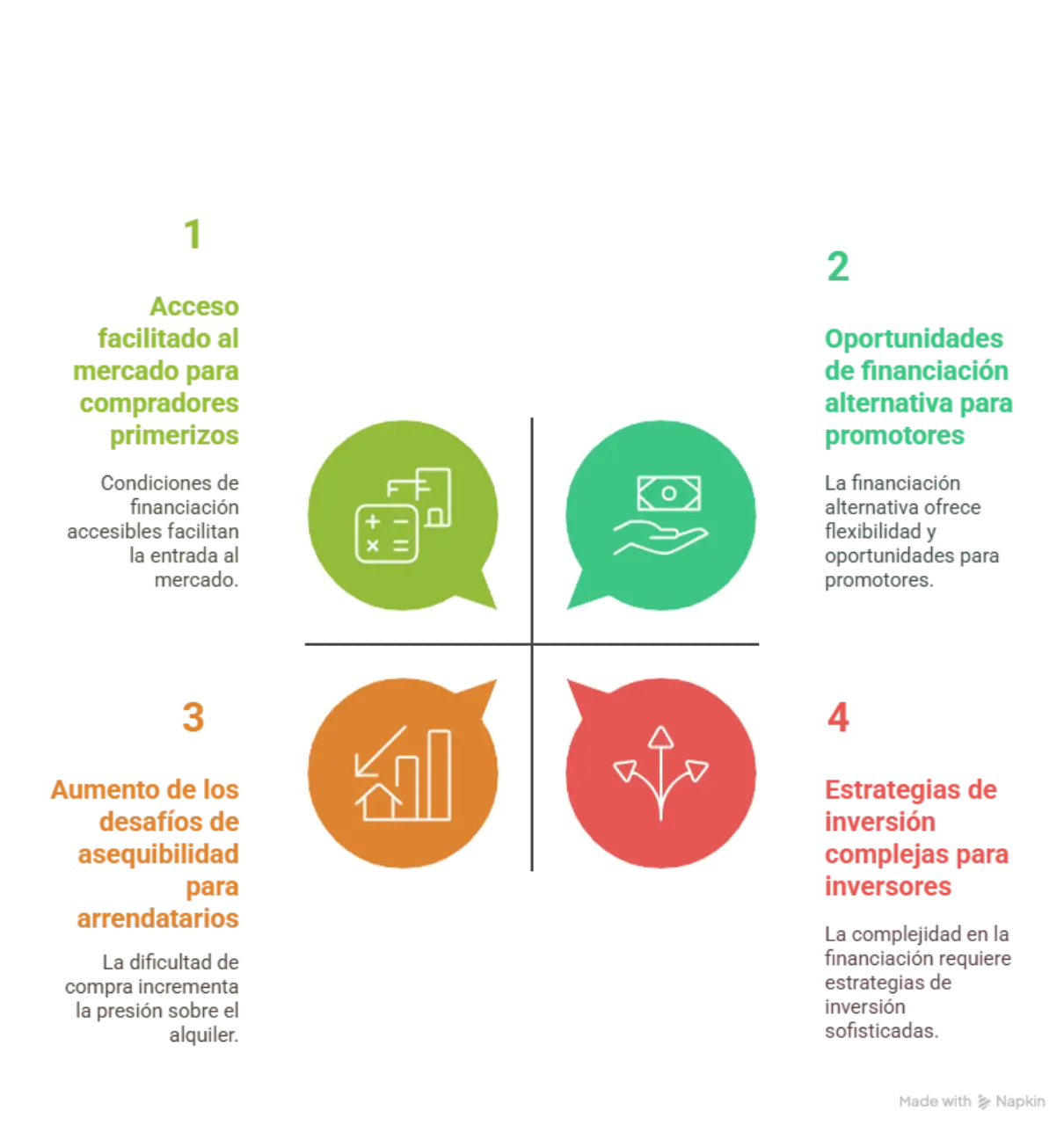financiación inmobiliaria y su impacto en hipotecas 2025